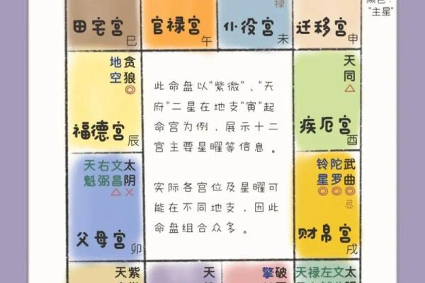 紫薇斗数婚期