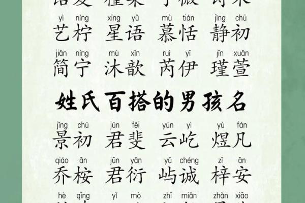 2019年6月26号丑时出生的男孩起名时要注意什么姓名