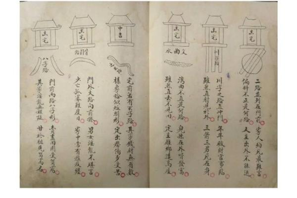 阴宅风水：杨筠松口诀立向放水