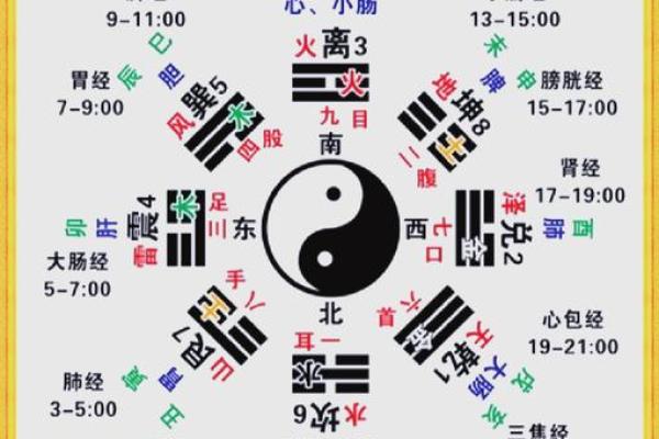 紫薇星盘怎么排