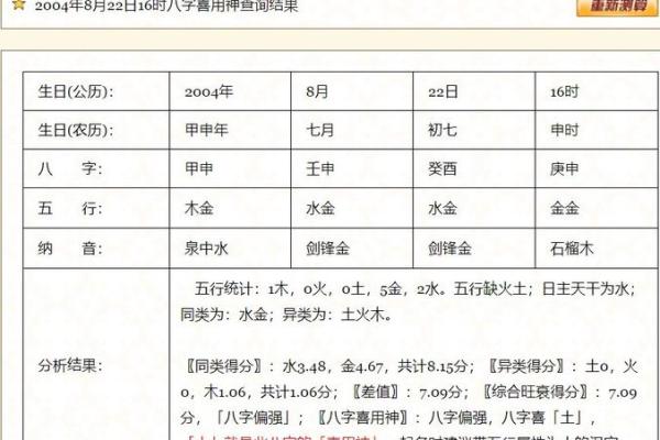 免费取名八字命盘大全，专业八字取名服务，准确分析命盘特点！