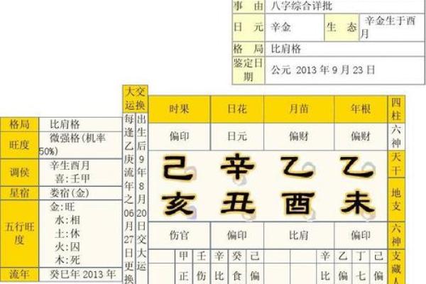 免费取名八字命盘大全，专业八字取名服务，准确分析命盘特点！