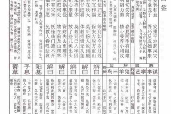 八卦灵签解签四十一签全解