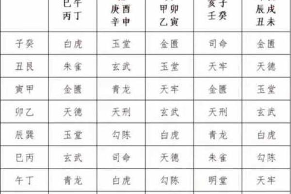 六煞紫薇斗数