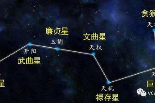 南斗七星紫薇斗数