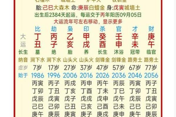 生辰八字算命：论桃花运