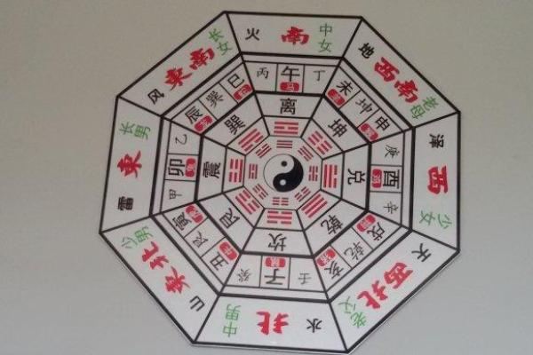 养风水锦数量