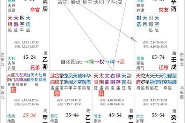 八字早夭