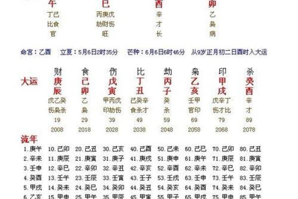 八字算命-2024年春节出生的牛宝宝五行缺什么,命运如何