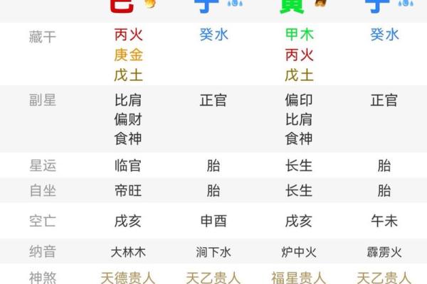 怎么查八字
