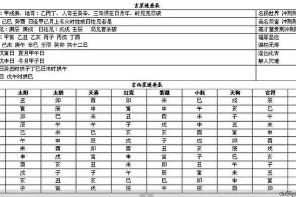 怎么查八字
