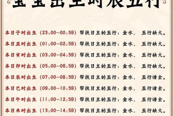2024年正月二十三出生的孩子命运如何 五行八字命理取名