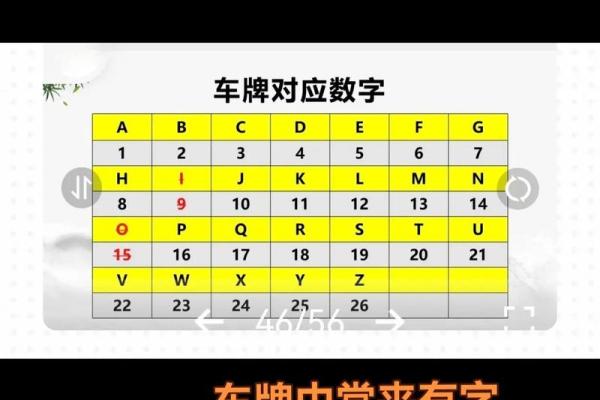 免费车号码吉凶测试大全