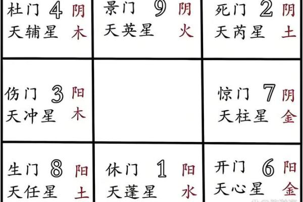 八字命盘副星指的是什么