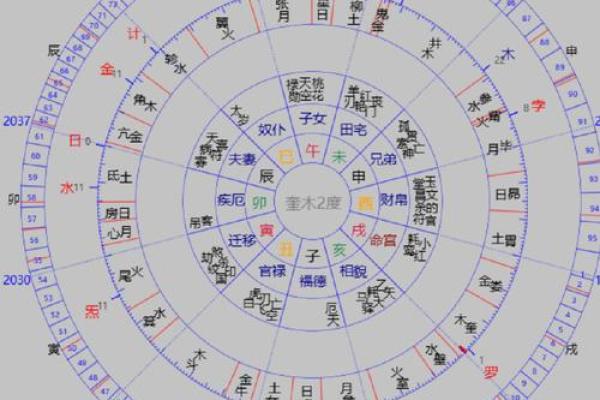 八字命盘副星指的是什么