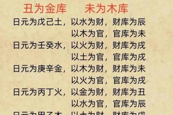 八字丑戌刑
