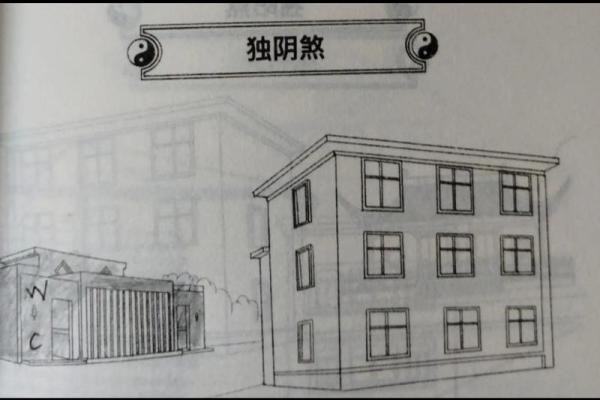 房子风水有问题破财
