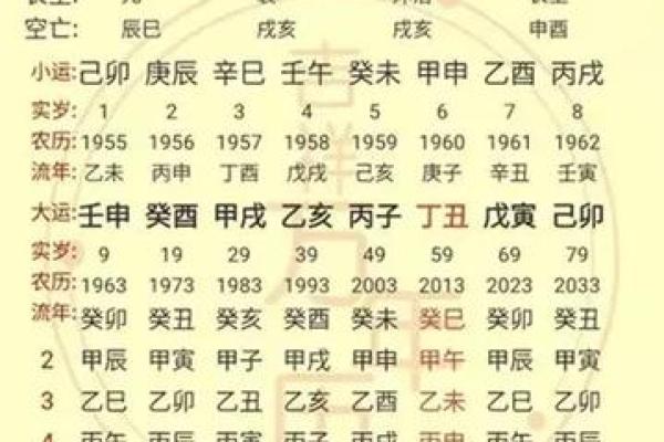 八字里面怎么看婚姻