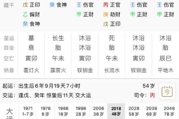 皇帝命八字