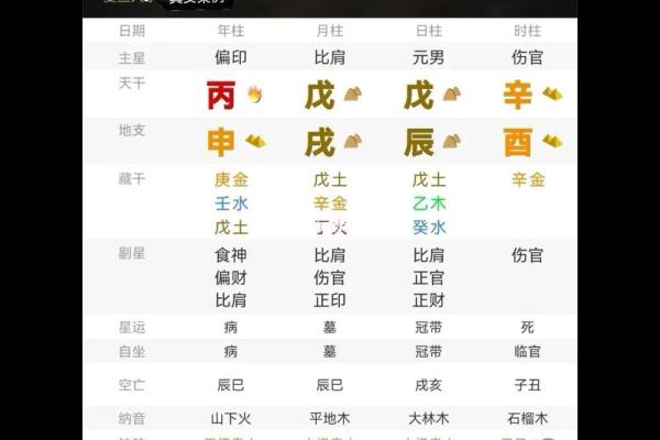 皇帝命八字