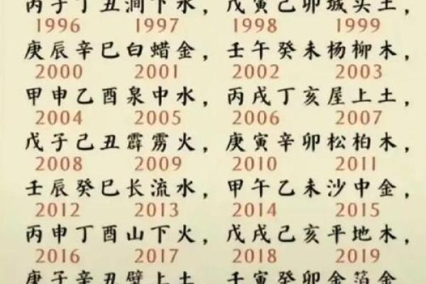 生辰八字算命网 我的命格如何