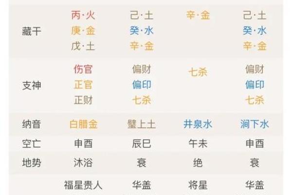 八字泄露
