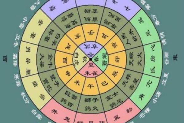 八字中的吉星有哪些