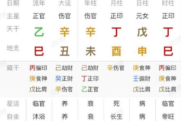 八字运程算命