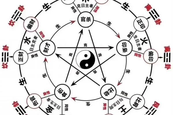 八字大全
