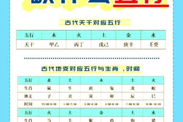 八字对应的五行