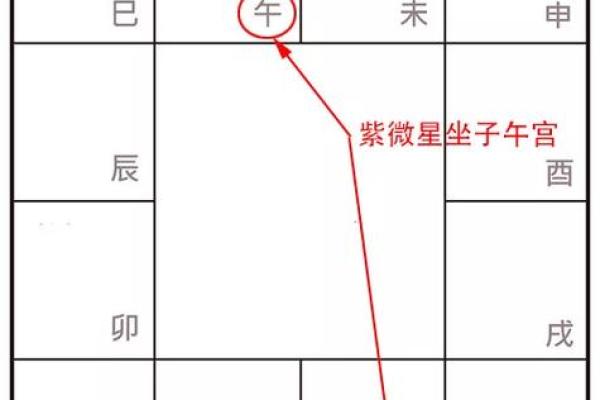 灵匣紫微斗数  紫微斗数讲堂灵匣网