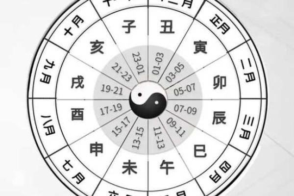 紫薇斗数的月份