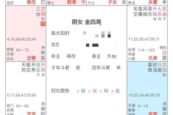 凤求凰，从八字命理上解析能否匹配