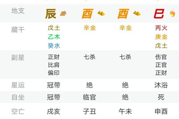 八字算命大全四柱