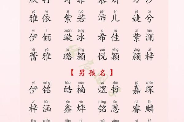 2019年5月23号丑时出生的男孩如何起名姓名