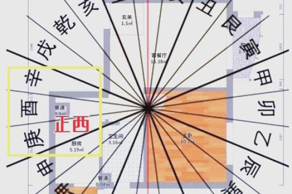 2014年风水方位