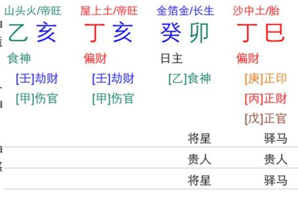 女命八字夫宫在哪