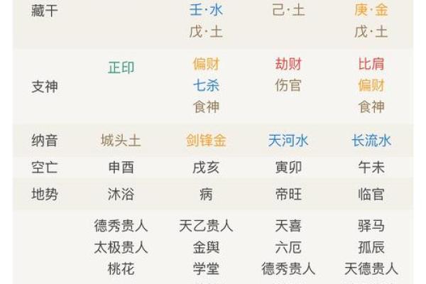 八字和风水之间有关系吗？