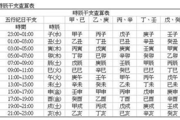 八字命理分析免费测算,免费的生辰八字