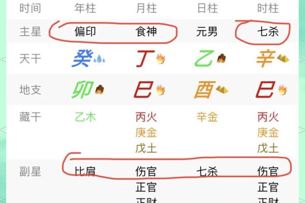 八字身弱格局啥意思