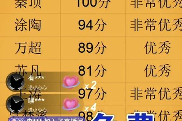小孩姓名免费测试打分