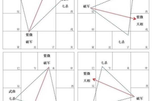 天相和紫薇在疾厄宫