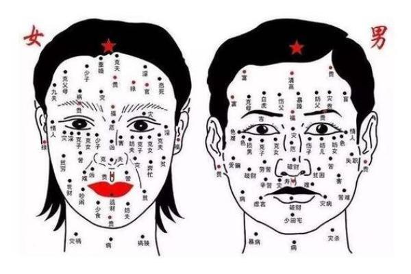五官看面相算命图解女眼睛 眼睛看相算命图解