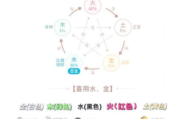 八字弱补救方法