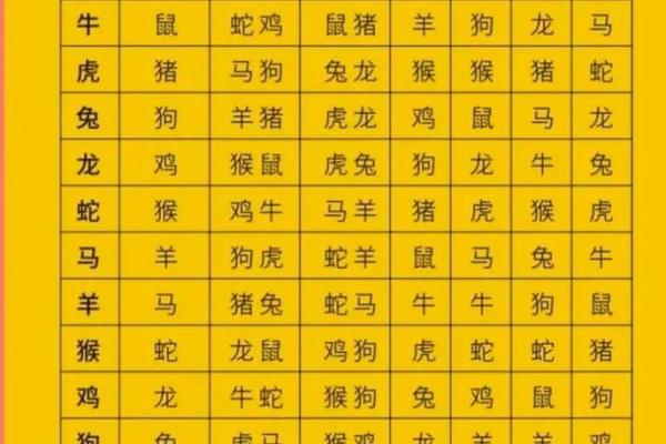 八字合婚测算-属相婚配什么属相好