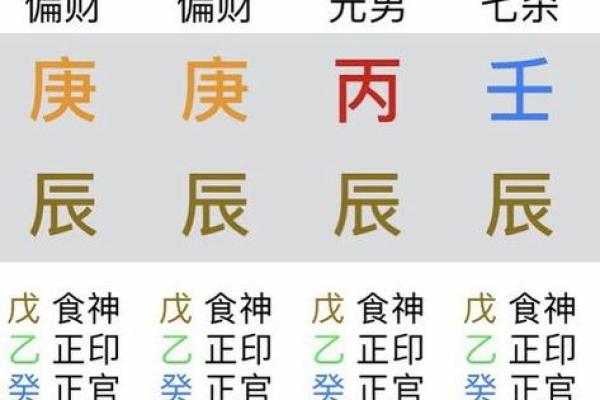 怎么看八字什么命格男