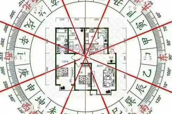 建房子考虑风水吗