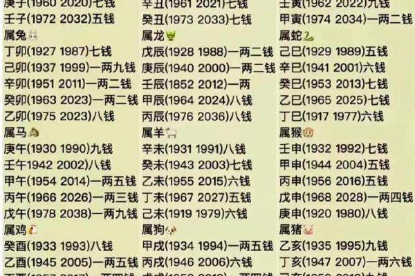 算命不求人——农村民间算命经验口诀称骨算命，可以自己算命