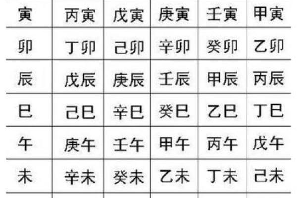 生辰算八字