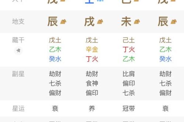因老婆而发财的八字信息